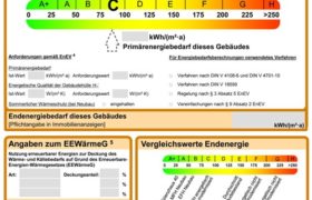 Energieausweis Haus verkaufen