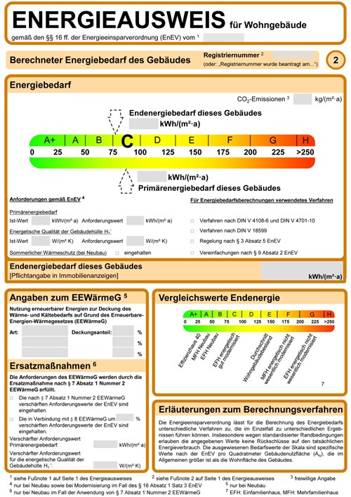 Energieausweis Haus verkaufen